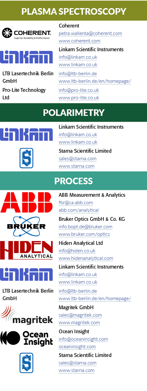 Plasma Spectroscopy, object Rectangle ,Coherent petra wallenta coherent com www coherent com, object Rectangle ,Linka   