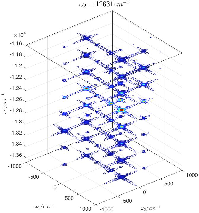 Unique 4-D molecular spectral maps | Spectroscopy Europe/World