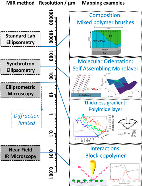 Infrared mapping spectroscopic ellipsometry Spectroscopy Europe/World