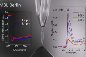 Diagram showing the two nozzles of the liquid flatjet system