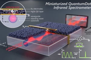 Illustration of how the IR spectrometer works