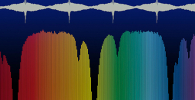 Time-domain interference signal of the beats between the two frequency-agile laser combs and part of the resulting spectrum of the CO2 molecule. (Graphic: MPQ, Laser Spectroscopy Division)