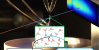 Liquid flatjet (solvated urea) illuminated by a broadband soft X-ray pulse obtained by high-order harmonic generation. The insets show the steady-state absorption of urea at the C and N K-edges extracted from the measurements. Credit: MBI