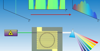 Researchers are developing “microresonators” for miniature optical sensors and other potential applications. The technology is based on the reliable generation and control of laser pulses containing a number of equally spaced frequencies called “comb lines”. This graphic depicts the optical spectrum of a pump laser used in the technology and an intriguing optical phenomenon called dark pulses, which might be harnessed to precisely control the comb lines. Credit: Birck Nanotechnology Center, Purdue University