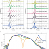 Monolithic-waveform synthesis in the mid-IR range