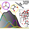 Diagram of how the new algorithm predicts the XPS spectra of complex materials 